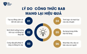 Lý do công thức BAB mang lại hiệu quả cao