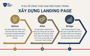 Ví dụ xây dựng Landing Page với công thức BAB