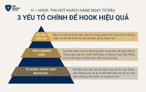 Để Hook hiệu quả nội dung phải thỏa mãn 3 yếu tố chính