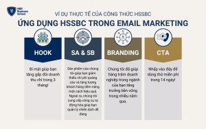 Ứng dụng HSSBC trong email marketing