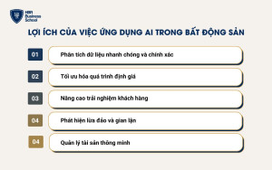 Lợi ích của việc ứng dụng AI trong bất động sản