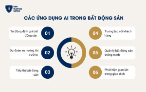 6 ứng dụng AI trong bất động sản