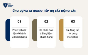 Ứng dụng AI trong tiếp thị bất động sản