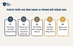 Thách thức tiềm ẩn khi ứng dụng AI trong bất động sản