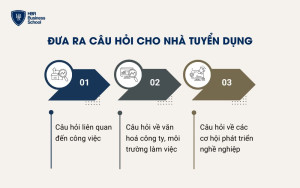 Cách đưa ra câu hỏi cho nhà tuyển dụng