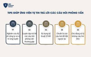 5 tips giúp ứng viên tự tin trả lời các câu hỏi phỏng vấn