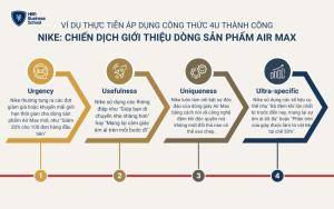 Chiến dịch giới thiệu dòng sản phẩm Air Max đã tận dụng công thức 4U để quảng bá