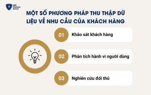 Các phương pháp thu thập dữ liệu về nhu cầu của khách hàng