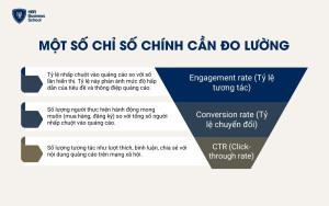 Các chỉ số cần đo lường hiệu quả để tối ưu hóa chiến dịch