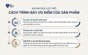 Cách làm nổi bật cách mà tính năng của sản phẩm