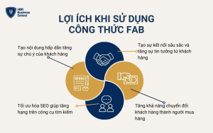 Sử dụng công thức FAB mang lại nhiều lợi ích to lớn