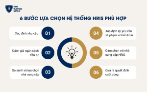 6 bước lựa chọn hệ thống HRIS phù hợp cho doanh nghiệp