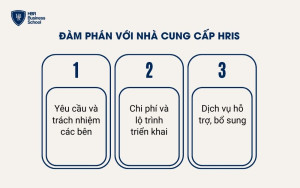 Đàm phán với nhà cung cấp HRIS