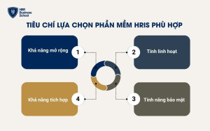 4 tiêu chí lựa chọn phần mềm HRIS phù hợp