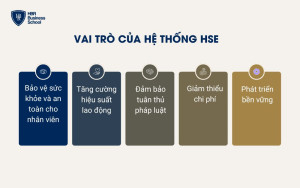 Vai trò quan trọng của hệ thống HSE trong doanh nghiệp