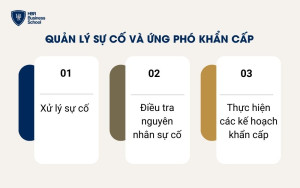 Quản lý sự cố và ứng phó khẩn cấp