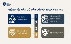 Những yêu cần có cầu đối với nhân viên HSE