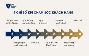 9 chỉ số KPI chăm sóc khách hàng quan trọng