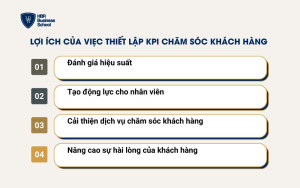 Ý nghĩa của việc xây dựng KPI cho nhân viên chăm sóc khách hàng