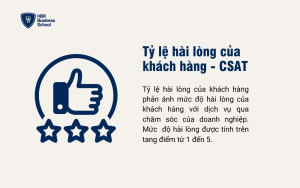 Tỷ lệ hài lòng của khách hàng CSAT