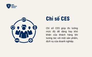 Chỉ số CES