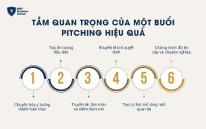 Tầm quan trọng của một buổi Pitching hiệu quả