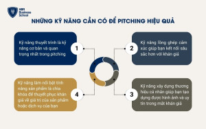 Các kỹ năng quan trọng giúp bạn thực hiện một buổi pitching hiệu quả