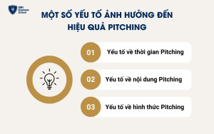 Một số yếu tố ảnh hưởng đến hiệu quả Pitching