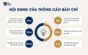 Nội dung của thông cáo phải trả lời được các câu hỏi cơ bản dựa trên công thức 5W1H