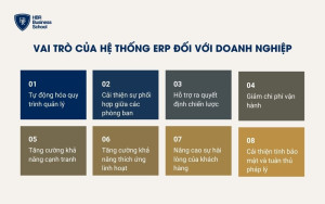 Vai trò của hệ thống ERP đối với doanh nghiệp