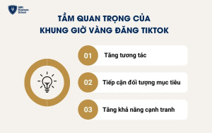 Tầm quan trọng của khung giờ vàng đăng TikTok