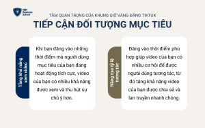 Đăng video vào các khung giờ vàng giúp tiếp cận hiệu quả với đối tượng mục tiêu