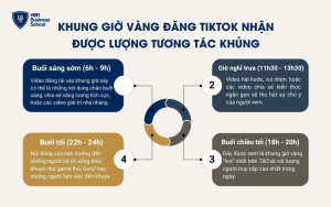 Khung giờ vàng đăng TikTok nhận được lượng tương tác khủng