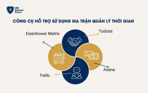 Top 4 công cụ hỗ trợ sử dụng ma trận quản lý thời gian hiệu quả