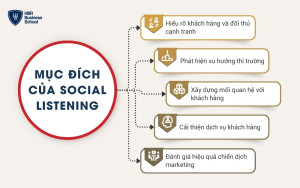 Mục đích của Social Listening