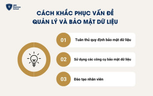 Cách quản lý và bảo mật dữ liệu