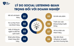 Tầm quan trọng của Social Listening đối với doanh nghiệp