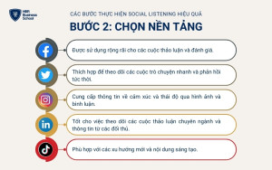 Các nền tảng mạng xã hội phổ biến hiên nay