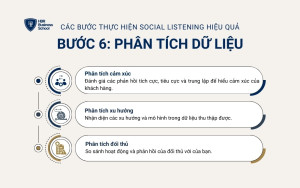 Các phương pháp phân tích dữ liệu