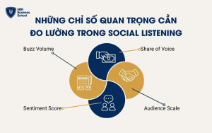 Những chỉ số quan trọng cần đo lường trong Social Listening