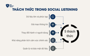 Thách thức và cách khắc phục trong Social Listening