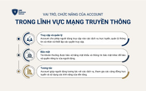 Vai trò và chức năng của Account trong lĩnh vực mạng truyền thông