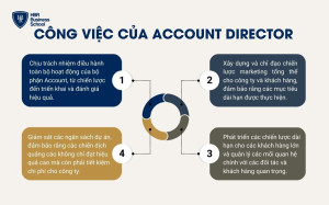 Các công việc của một Account Director