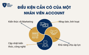 Điều kiện cần có của một nhân viên Account