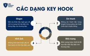 Key Hook đóng vai trò như một 