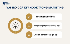 Vai trò của Key Hook trong Marketing