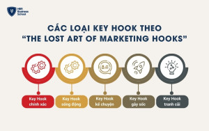 Các loại Key Hook theo “The Lost Art of Marketing Hooks”