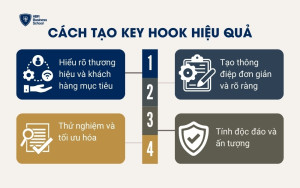 Các bước quan trọng để phát triển một Key Hook thành công