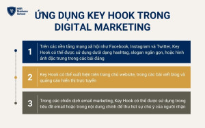 Ứng dụng Key Hook trong Digital Marketing