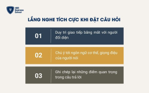 Lắng nghe tích cực khi đặt câu hỏi trong giao tiếp